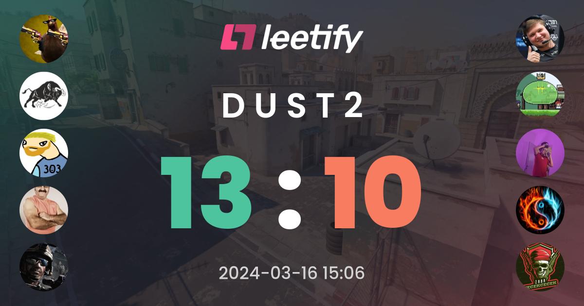 13 : 10 on Dust2 – Leetify