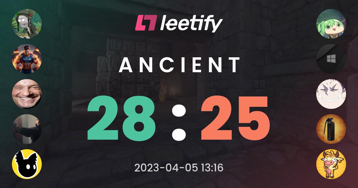 28 : 25 on Ancient - Leetify