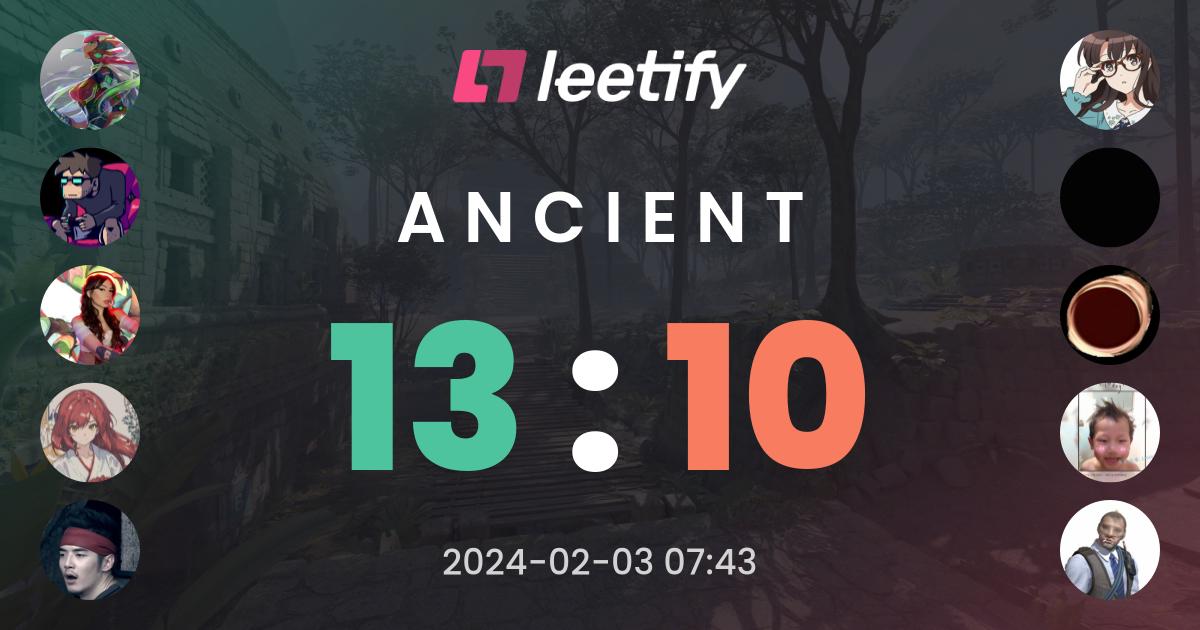 13 : 10 on Ancient – Leetify