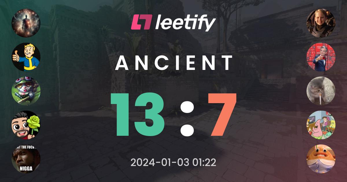 13 : 7 on Ancient – Leetify